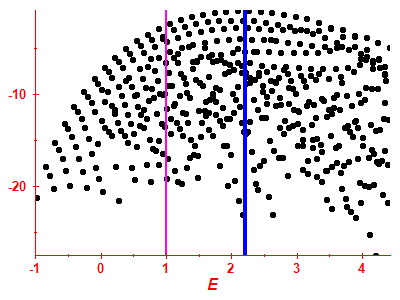 Strength function log